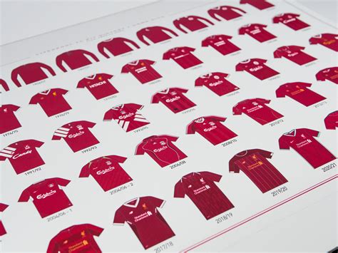 Liverpool Kit History Poster A2 Home Kits 1892 2024 Premium Liverpool ...