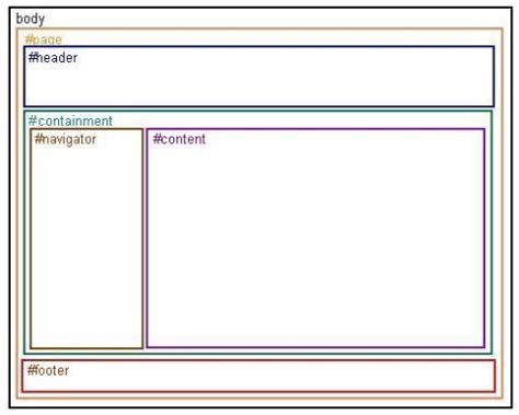 html div span table   html horses mouth analytics yogi