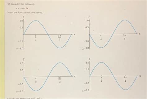 Solved (b) Consider the following. y=−sin2x Graph the | Chegg.com