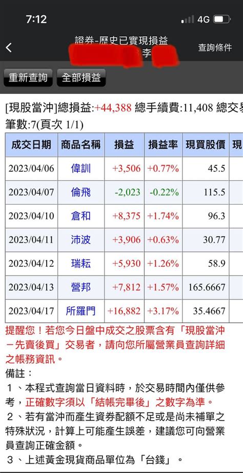 分享 4 18當沖操作分享🏁 股票板 Dcard