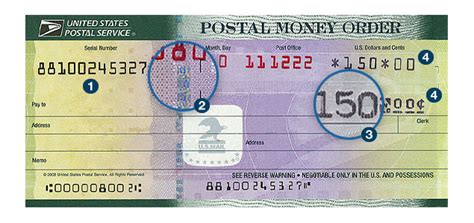 Send Money Abroad Usps