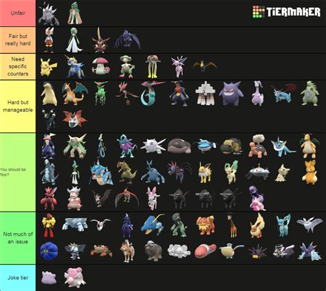 Pokemon S V Tera Raids Tier List Community Rankings TierMaker