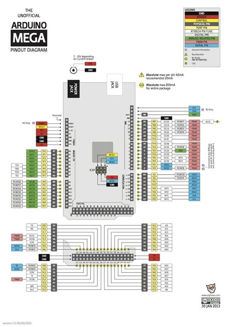 Arduino Mega 2560 Pinout Guide Understanding The ATmega2560 I O Pins