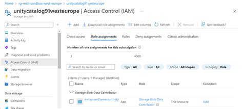 Solved Metastore Creation Azure Databricks Access Val