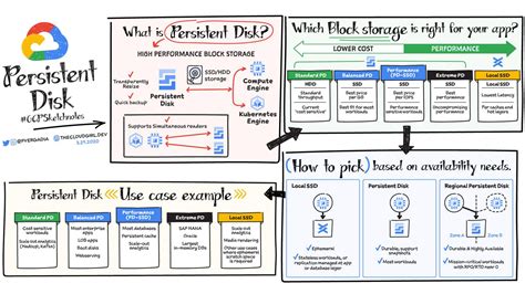 5 Cheat Sheets To Help You Get Started On Your Google Cloud Journey