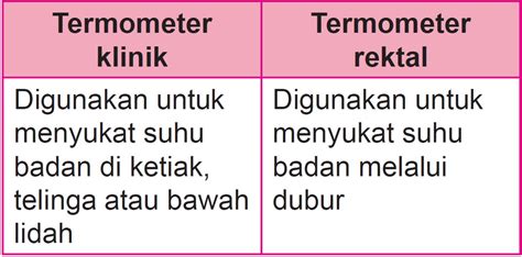 Praktis Formatif 3 1 Sains Tingkatan 4 KSSM Bab 3 Sains SPM