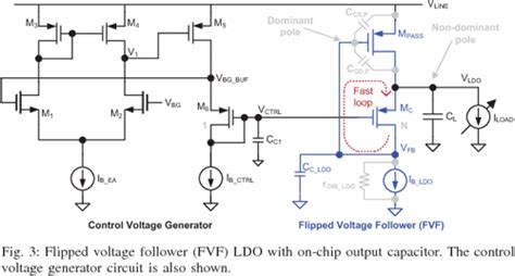 Figure From Flipped Voltage Follower Based Low Dropout Ldo Voltage