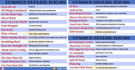 Idiom English Idioms From A Z With Useful Examples Articlecity