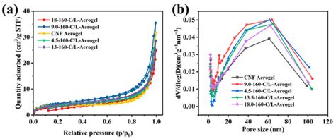 Polymers Free Full Text Enhanced Mechanical Stability And