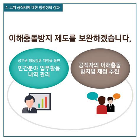 국민권익위원회 2018년 업무보고