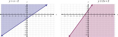 Unit 5 Systems Of Equations Inequalities Homework 2 Solving By