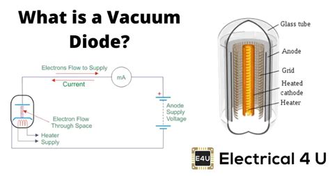 What Is A Vacuum Diode And How Does It Work Electrical4u