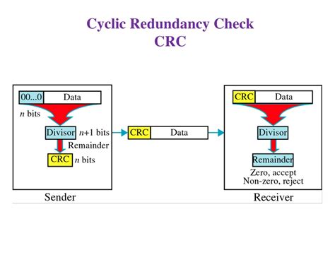 Ppt Data Link Layer Powerpoint Presentation Free Download Id 259354