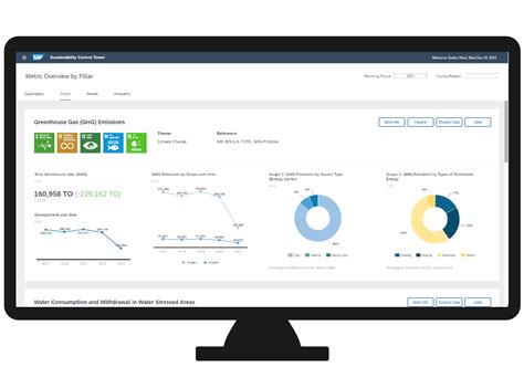 Sustainability Control Tower Overview Of Sustainability Kpis