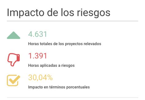 Factores Cr Ticos De Riesgo De Implementar Un Sistema Erp Evaluando Erp