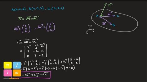 Normal To A Plane Using The Vector Product Of Two Vectors Worked