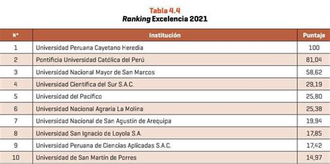 La Unsa Entre Las 10 Mejores Universidades Del País Unsa