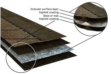 Types Of Asphalt Shingles Braymar Roofing