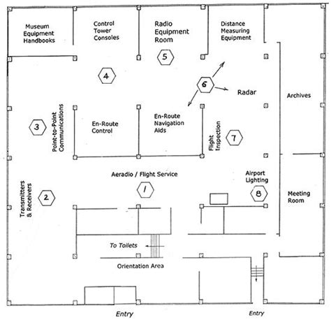 Airways Museum Virtual Tour - Museum Layout