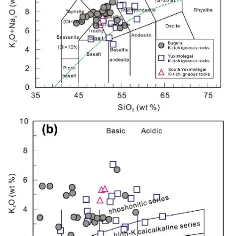 A Total Alkali Silica And B K O Versus Sio Classification