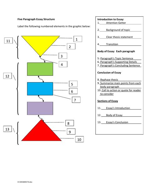 Five Paragraph Essay Structure Basic