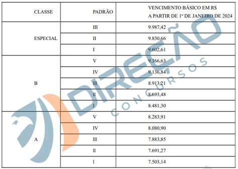 Concurso Funai Cria O Da Carreira De Indigenista Veja Detalhes