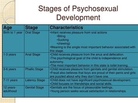 Ppt Developmental Psychology Powerpoint Presentation Free Download Id550955