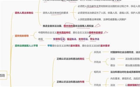 【完结篇】考研政治带背团第40天——思修第六章（下）