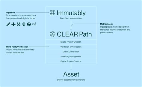 Clear Path Context Labs Context Labs