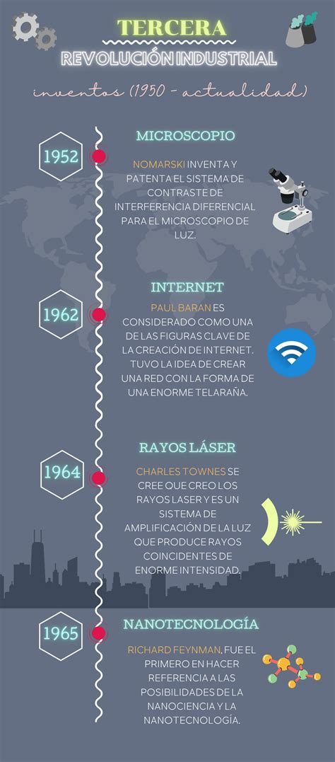 Solution Linea De Tiempo De La Tercera Revolucion Industrial Studypool