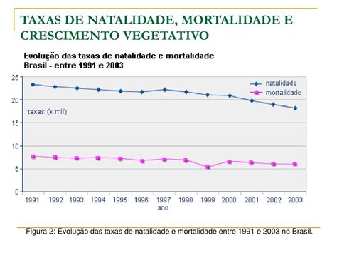 Natalidade O Que É - Taxa Bruta De Natalidade 2025 , Evolución de la tasa de natalidad en ...