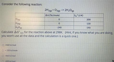 Answered Consider The Following Reaction O2 G H2 G H O G O 460 Kj Mol