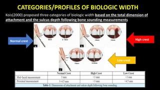 Biological width by Dr.Ali Mohammed AbuTrab | PPT | Free Download