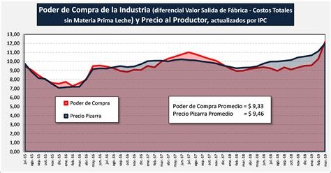 Ocla Valores De Referencia De Mercado