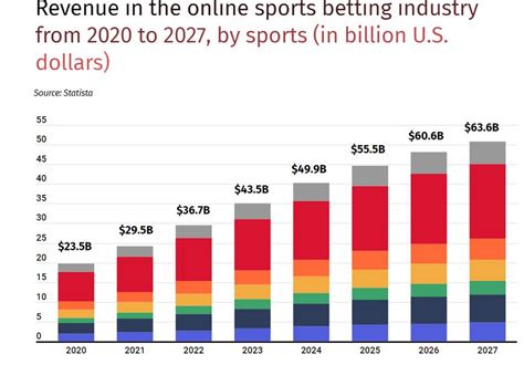 Meilleur Site De Paris Sportifs Classement Des Descubra A