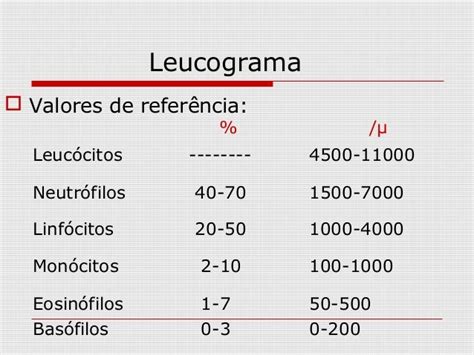 Pcr Alto E Leucócitos Normal - Qual O Valor Normal De Leucócitos No Hemograma? – OVFRQ