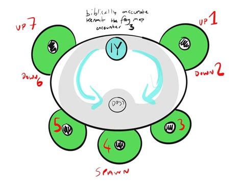 I made a call out map for Ir Yut, Deathsinger encounter : r/destiny2