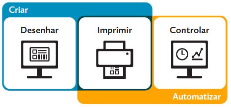 Software BarTender UINOU Soluções de Impressão e Codificação