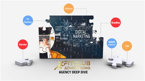 Agency Deep Dive By Austin Varley On Prezi