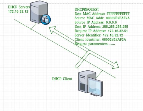 Dynamic Host Configuration Protocol Dhcp Geeksforgeeks