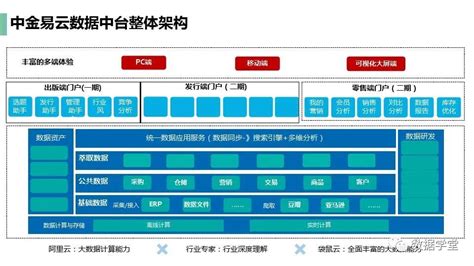 企业数据中台介绍及建设方案（ppt）数据中台实战手把手教你搭建数据中台ppt Csdn博客