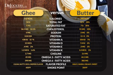 6 Powerful Nutrients and Ways to Use Grass Fed Butter