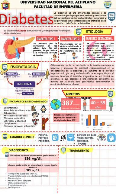 Infograf A Diabetes Miriam Zuanel Chullunquia Udocz