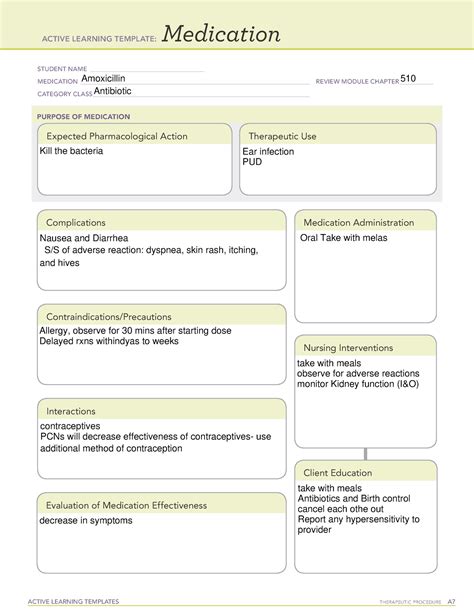 Amoxicillin Ati Medication Template