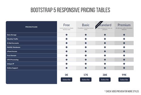 Bootstrap Responsive Compare Pricing Tables Template Ui Kit By Bamxo