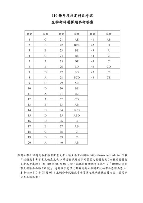 110大學指考生物科完整試題及解答 商妮吃喝遊樂