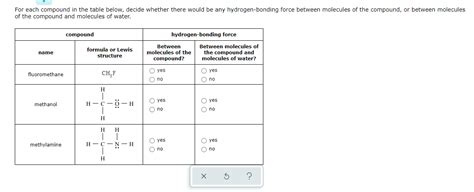 Solved For Each Compound In The Table Below Decide Whether