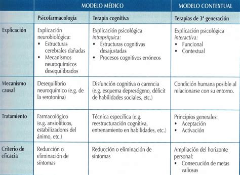 Ejemplos De Encuadre Psicol Gico Aprende A Aplicarlos Nudohome Ar