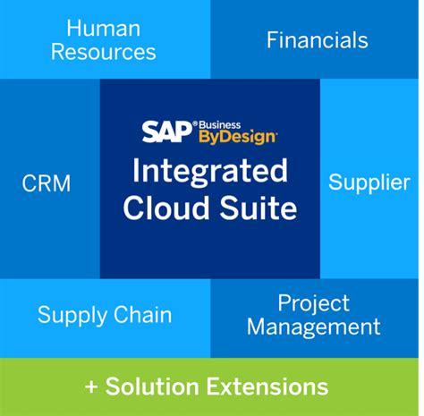 Sap Bydesign Cloud