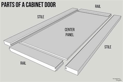 Cabinet Door Rail And Stile Dimensions Pdf